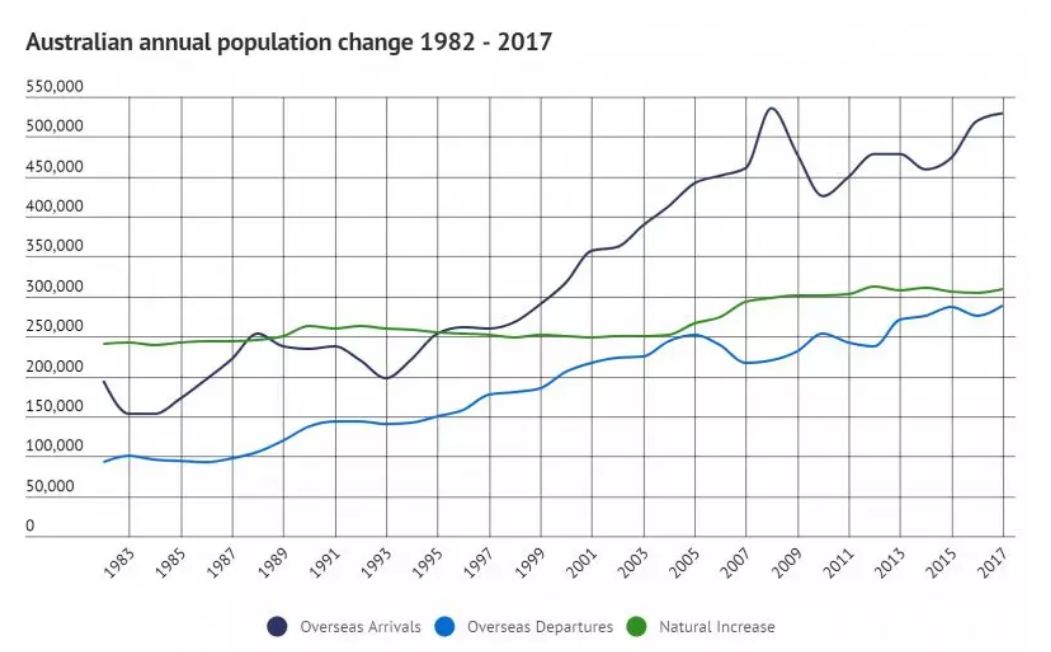 2020年澳大利亚人口_2020年澳大利亚蝙蝠