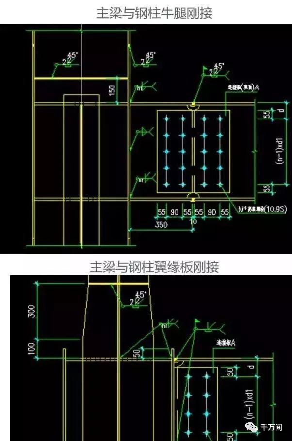 门式钢架轻型房屋钢结构系统构件分类篇