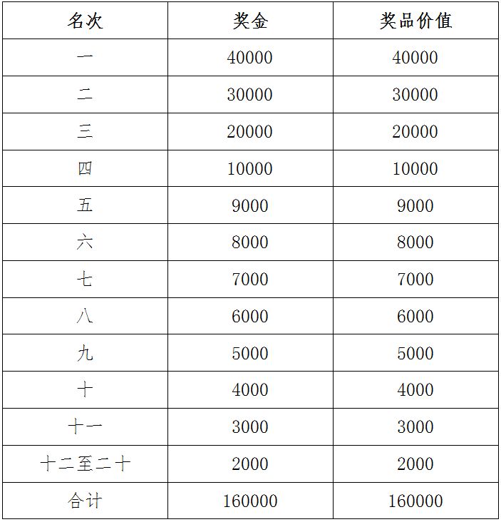 个人赛奖金表比赛装备团队赛装备(1)组委会提供的装备(2)比赛全程