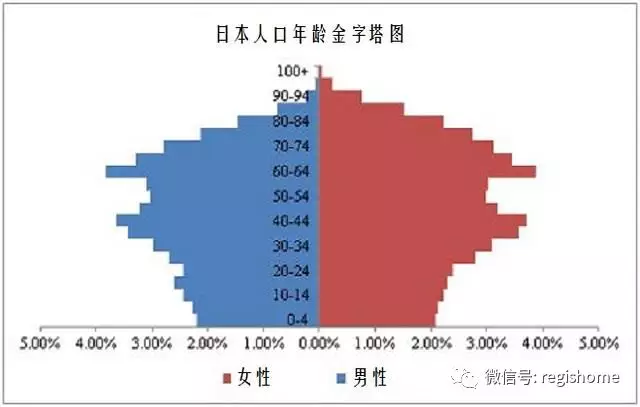 成事在"人":海外投资不得不考虑的"人口问题"