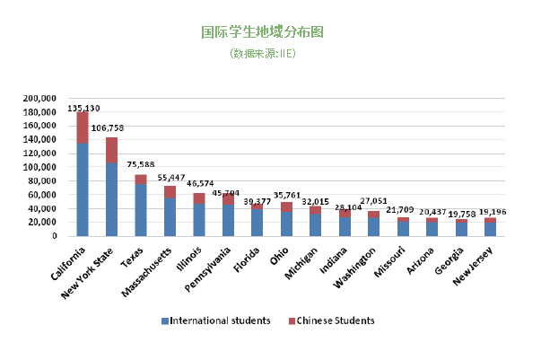 马塞诸塞州人口数量