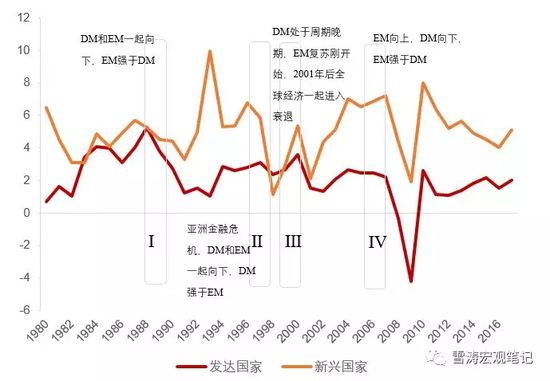 中国巴西墨西哥gdp_过去20年,中国的通货膨胀有多高 居民收入增长有没有跑赢通胀(2)