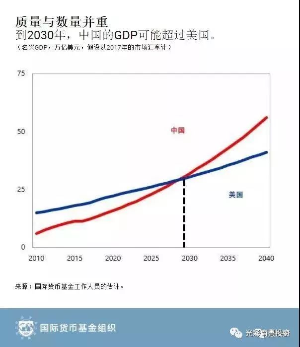 广西gdp前景_2018年一季度广西经济运行情况分析 GDP同比增长7.1 附图表(3)