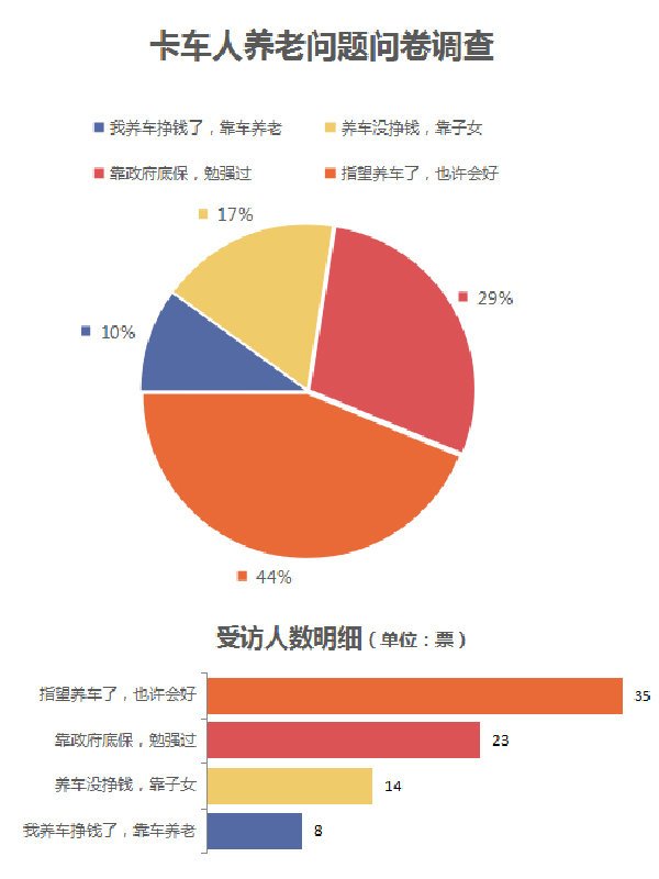 中国14一人口就我没人口_中国人口图片(3)