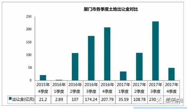 青岛土地出让金占gdp比例_通过数据看中国房地产在国民经济中的地位