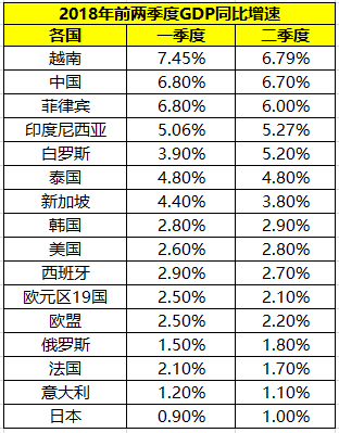 2017年美国gdp_招商宏观 通胀回升是美国股债双杀和美元反弹的主因