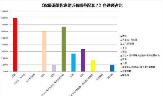 黄桥gdp占泰兴多少_从经济与人口的关系角度看上海楼市潜力(2)