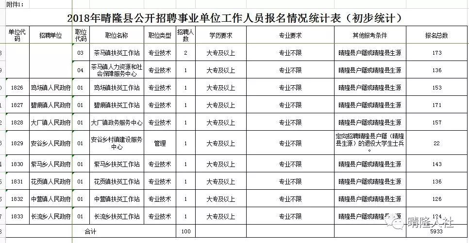 贵州人口2018总人数口_贵州出生人口地图