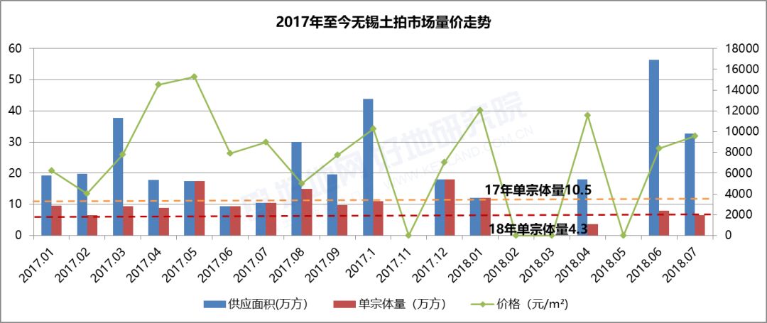 无锡主城区人口_重磅,这些大城市将全面取消落户限制(2)