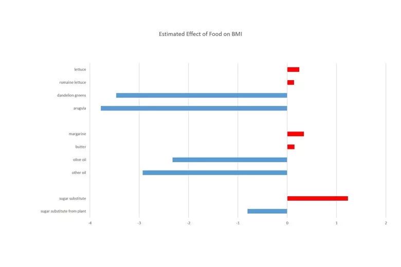 2018广东高等教育人口比重_广东人口分布图(2)