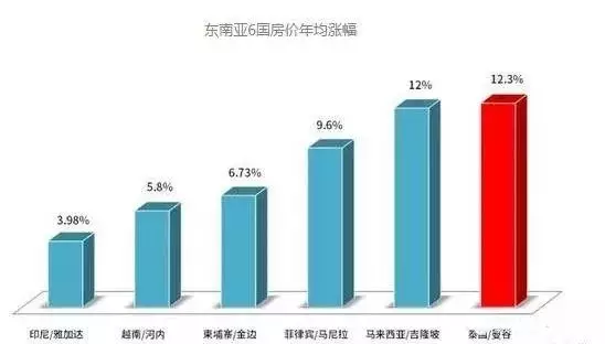 泰国人口数_泰国人口密度