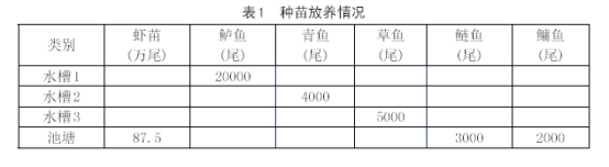 5月上旬放养虾苗.