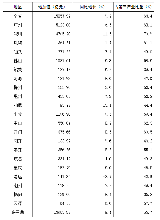 广深gdp突破_广州GDP超过新加坡 北上广深跻身 发达俱乐部(3)