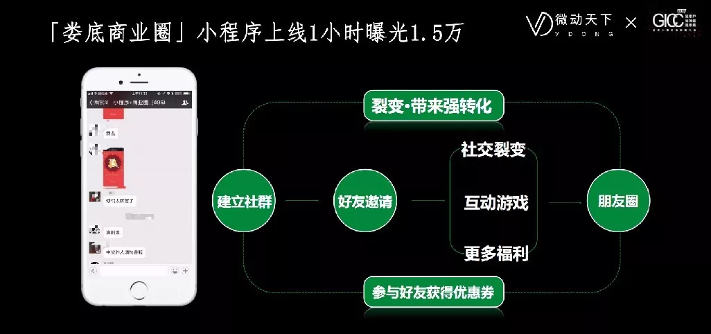 微信小程序怎么搭高速_微信投票小程序怎么弄(2)