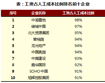 中国工资薪资占gdp比重_中国工资总额只占GDP8 经济学家怎会错得这么离谱(2)