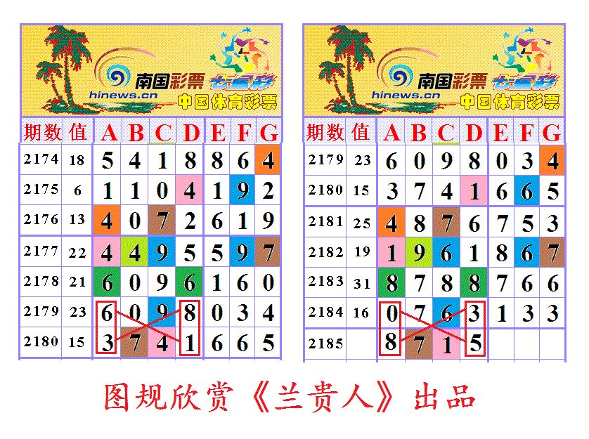 南国彩报神留言越来越多上期07上奖这期靓码看这儿