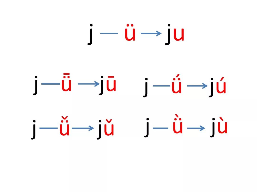 微课程:汉语拼音第十二课 声母j 学习