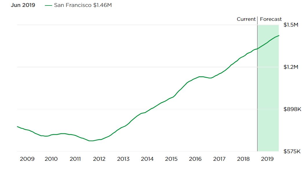 2021年旧金山市GDP_2017年河南各市GDP排行榜 郑州总量第一 11城增速下降 附榜单(2)