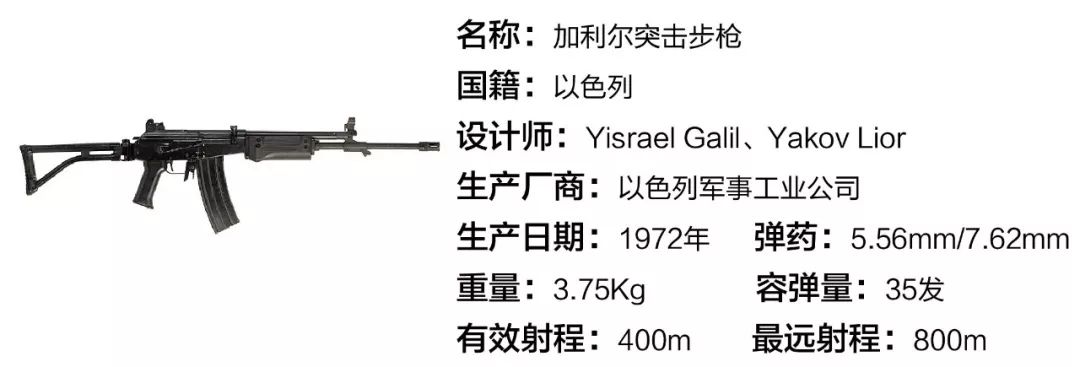 世界名枪赏析第一百二十一期——加利尔突击步枪