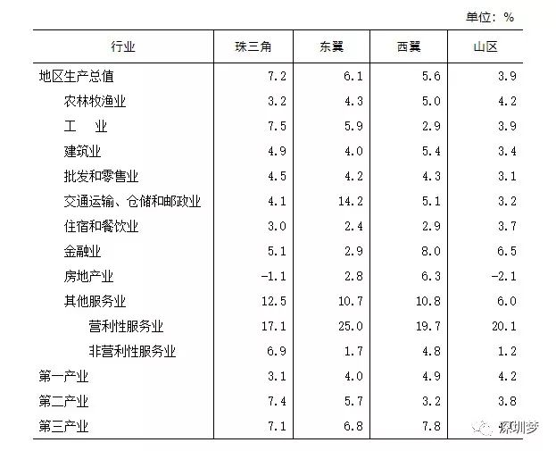 深房地产在gdp的几个百分点_房地产海报(2)