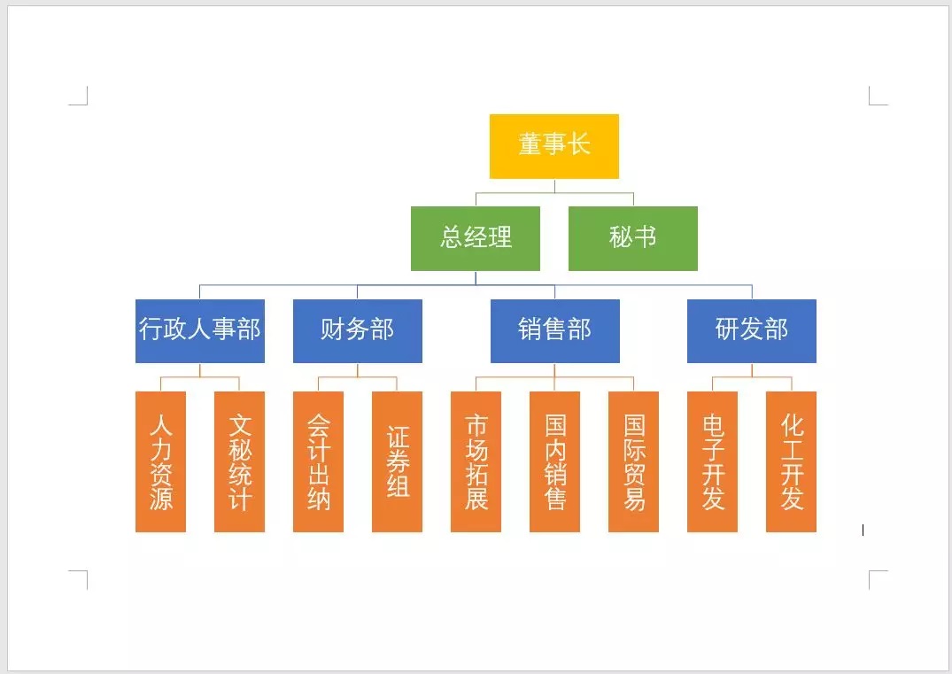 word插图技巧:利用smartart生成组织架构图(四)