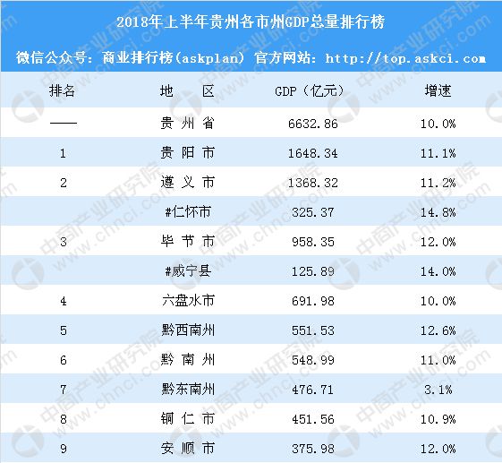 美国大州gdp排名_富可敌国 美国各州GDP地图 加州可比法国(3)