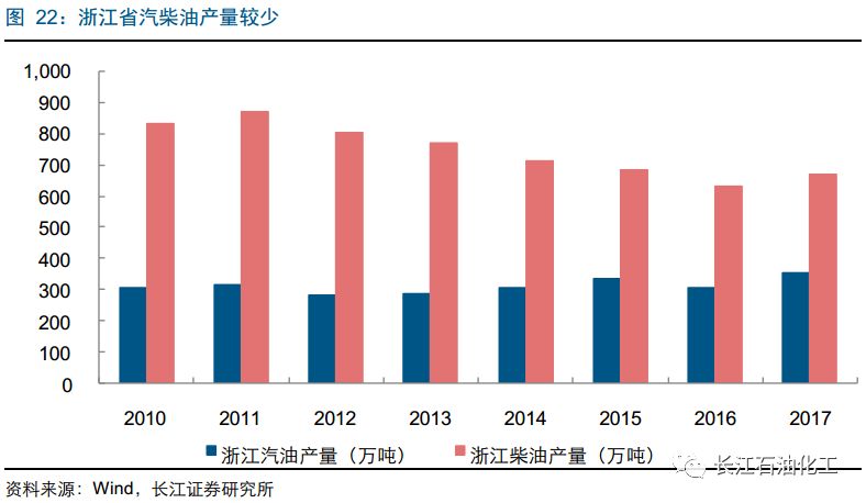 大连恒力石化投产gdp增加多少_一场豪赌盛宴 恒力石化 荣盛石化 恒逸石化,谁是最大赢家(3)