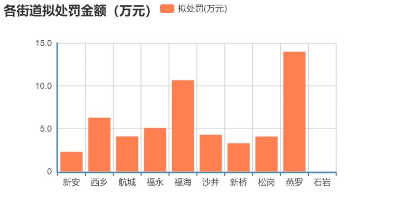 福永街道年gdp_宝安区 福永街道福永第二工业区更新旧改(3)