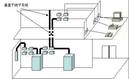 学习弱电知识,从这篇文章开始—综合布线系统的基本概念