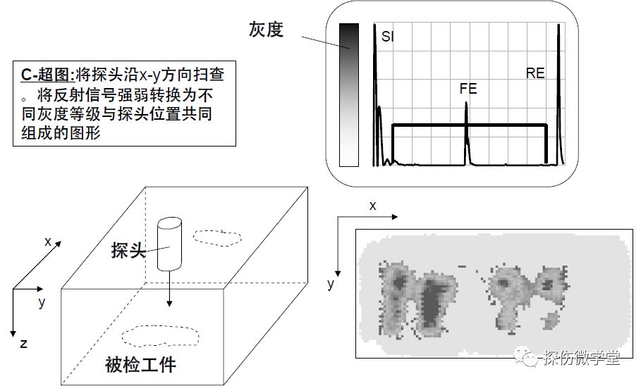 通俗易懂的超声波探伤知识图示