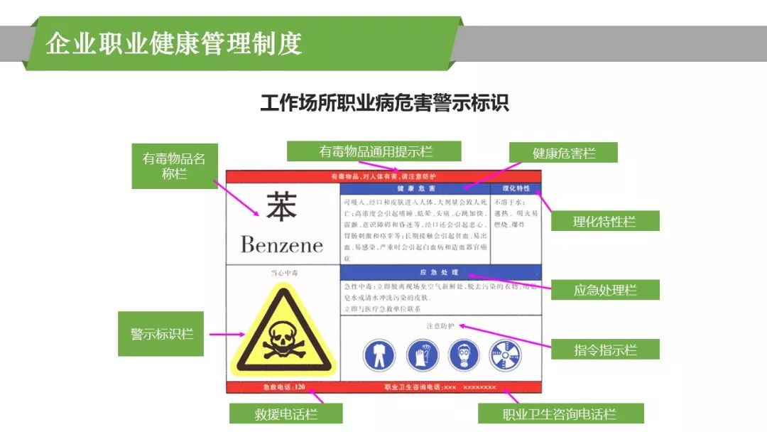 【分享】职业病危害因素识别与管理