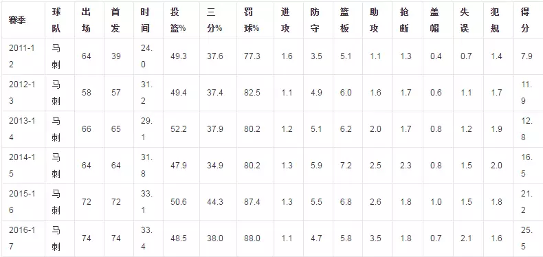 波波简谱_儿歌简谱(2)