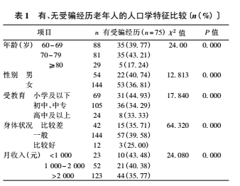 人口学常识_幼儿园安全小常识图片