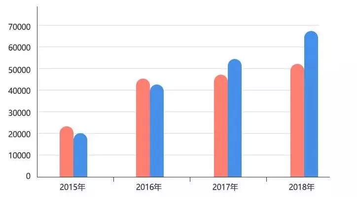 河北省人口总数_河北省168个县级行政区人口大排名,快看你的家乡有多少人排第(2)