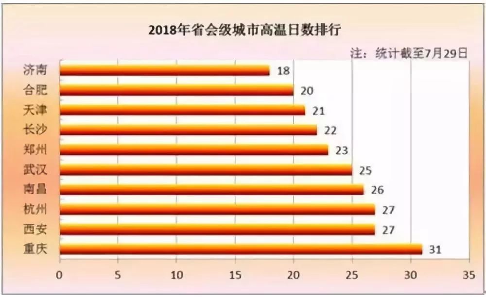 2018年世界百强联赛排行榜碉_全球城市竞争力榜单来了 来了 来了 扬州排