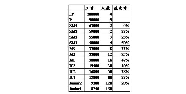 人口流失计算_农村人口流失