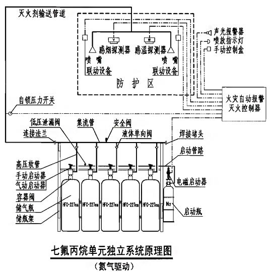 系统储存装置同时保护两个或两个以上防护区或保护对象的气体灭火系统