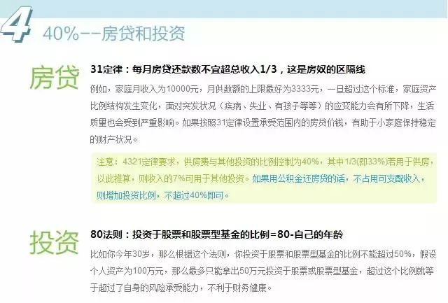 投资理财的原理是什么_投资理财图片(2)