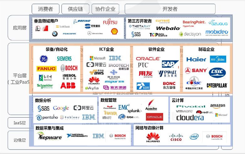 盛世景观点丨工业互联网行业浅析_技术