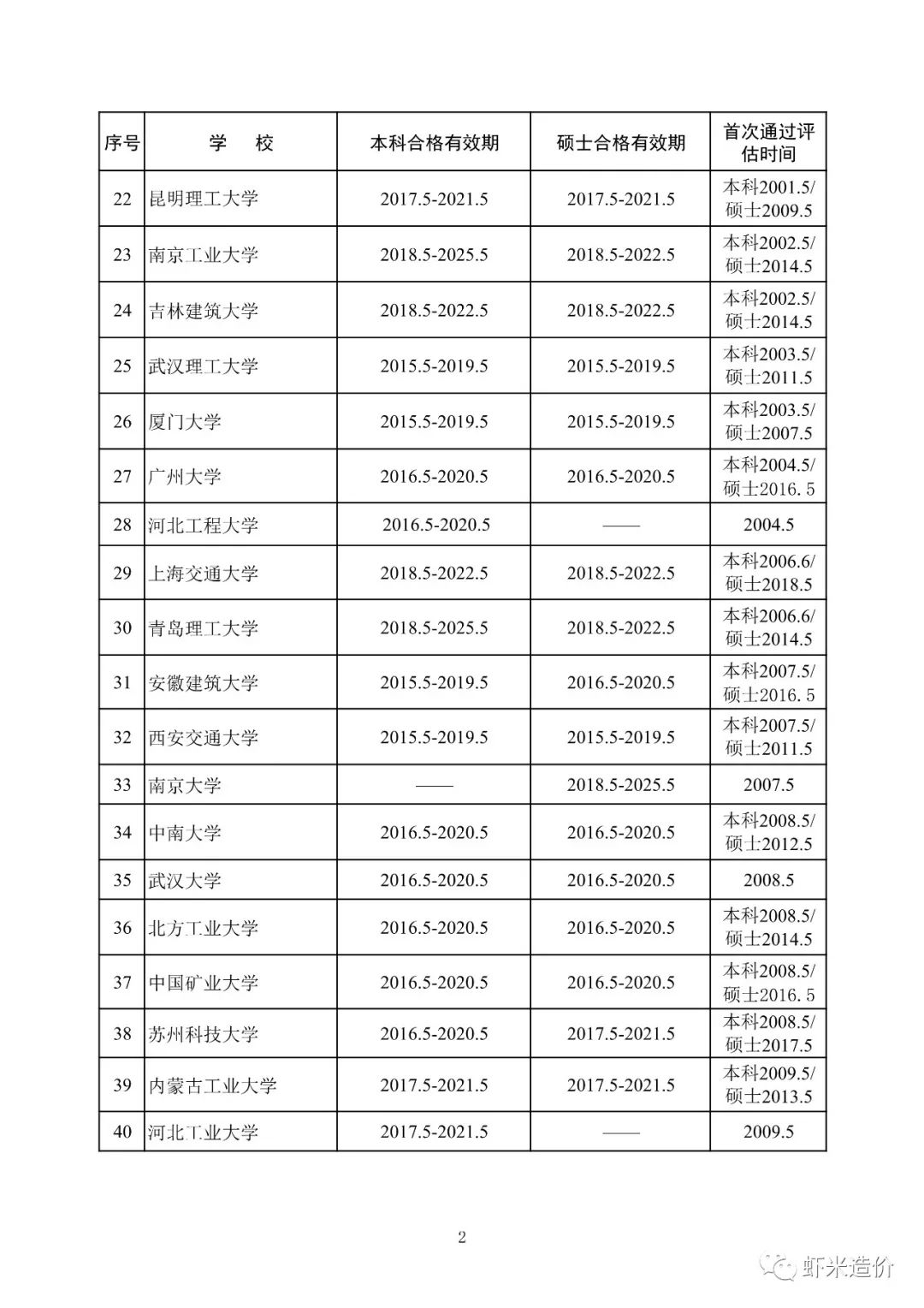 造价工程师直接转一级,却尴尬了130万 造价员