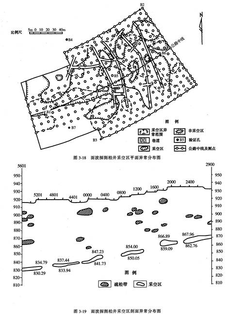 深度解析:采空区地面塌陷勘察与设计!