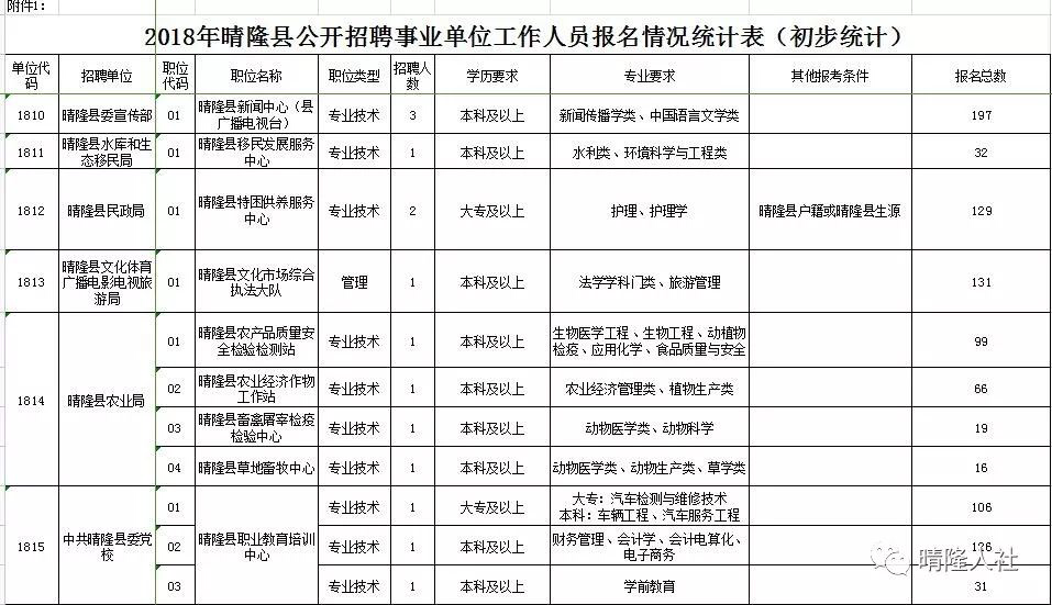 贵州人口2018总人数口_贵州出生人口地图