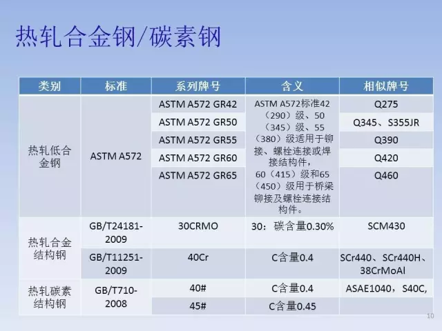 gdp字母含义是什么_我国钢铁牌号字母的含义,你知道么