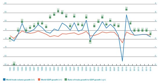 港口发展与gdp_以港城融合促进宁波高质量发展 基于GDP万亿沿海港口城市比较分析(3)