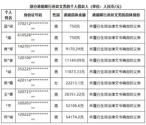 黑名单上的人口琴_口琴简谱(3)