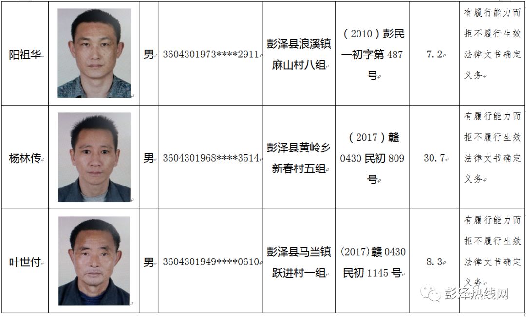 彭泽公布125名老赖还带照片看看有熟人没