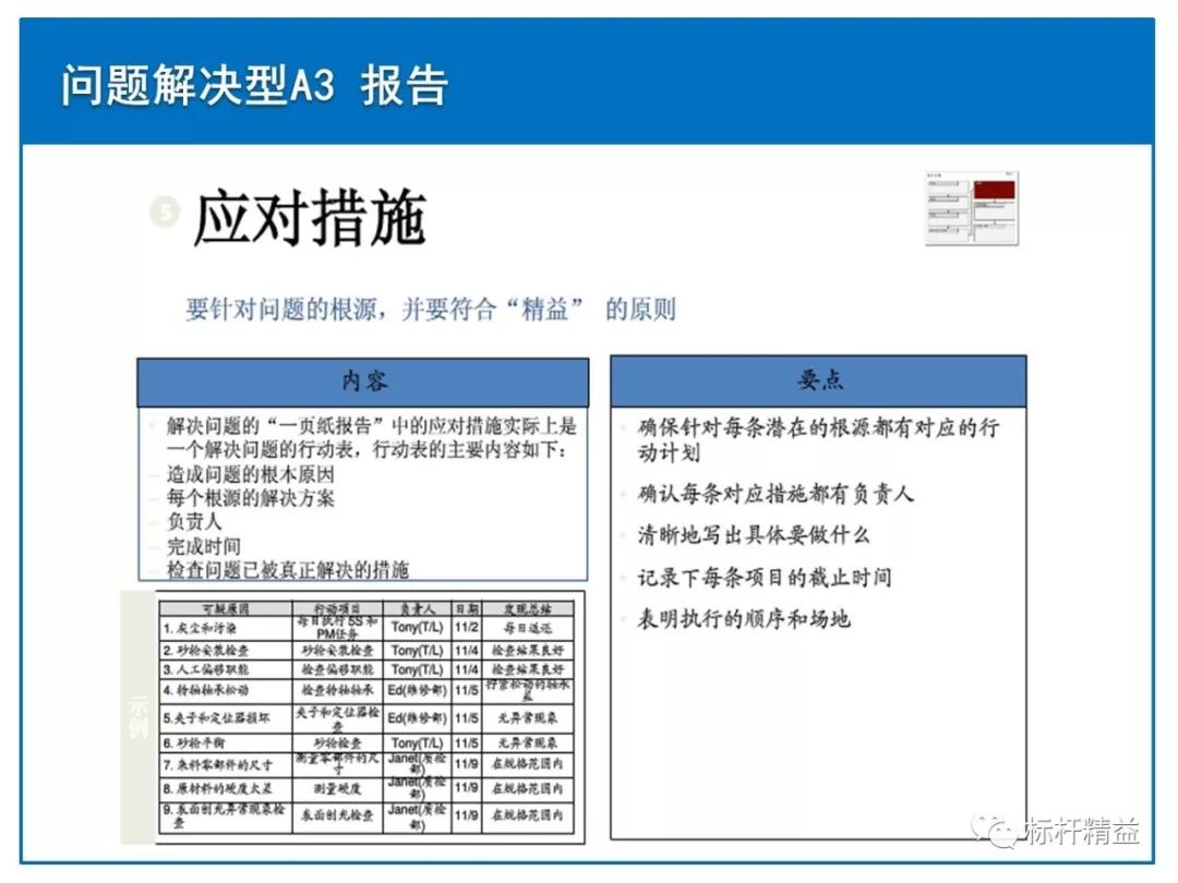 丰田a3报告一页纸做出决策标杆精益杂志第838期