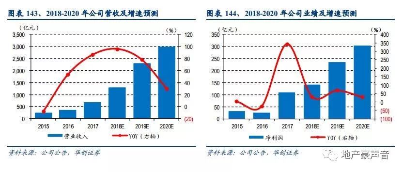 华夏宏图怎么防止人口减少_大展宏图图片