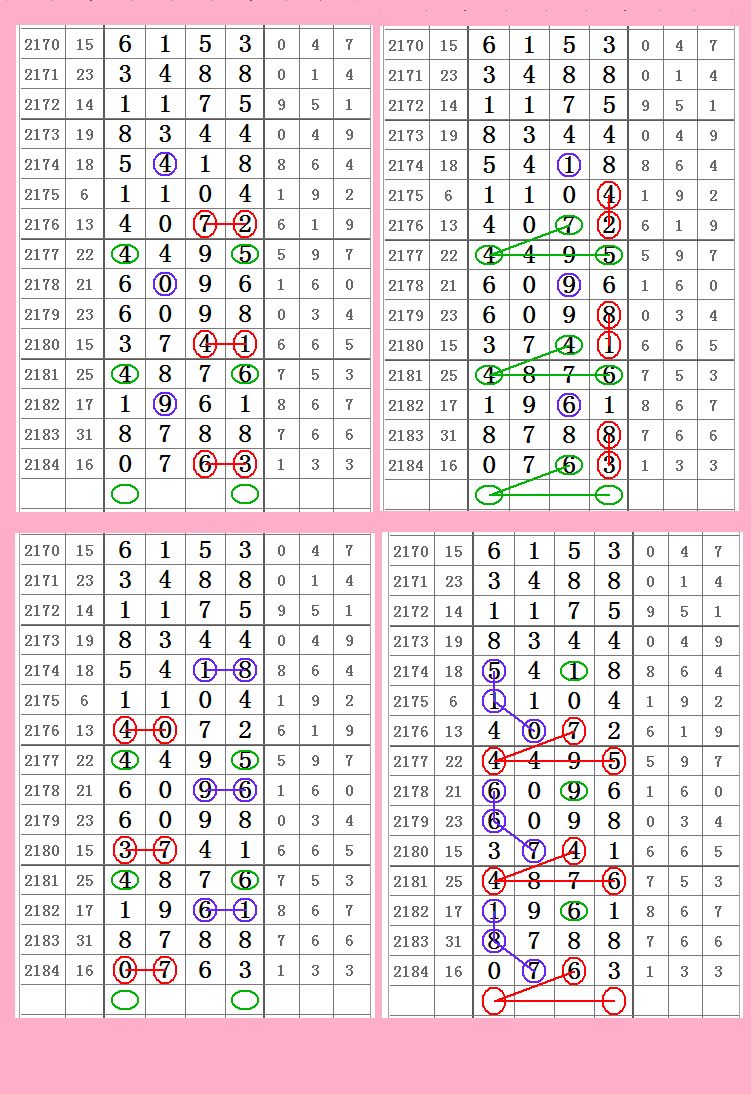 2185期七星彩带牌头尾合数图规