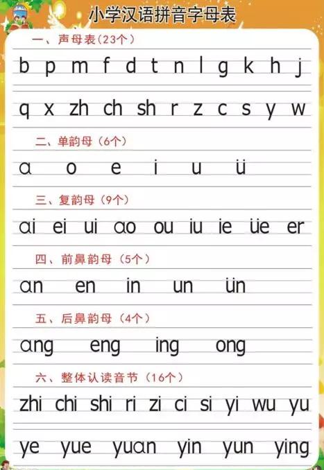 小学汉语拼音的拼读及书写规则,父母为